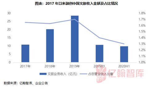 資金規(guī)模有限，多元化拿地成主流 文旅康養(yǎng)產(chǎn)業(yè)年度盤點與房企投資策略解析