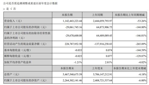 眾信旅游2019年財報解讀 出境游批發業務穩健增長，旅游業務展現韌性