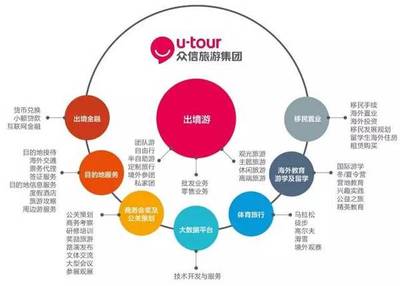 2016中國旅游集團20強公布 眾信旅游連續三年上榜，旅游業務表現搶眼