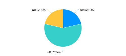 廣西旅游業(yè)服務滿意度調(diào)查結果公開 旅游業(yè)務表現(xiàn)與改進方向