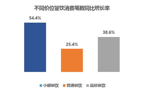 銀聯(lián)商務聯(lián)合國家旅游局 數(shù)說2018年春節(jié)旅游消費全景