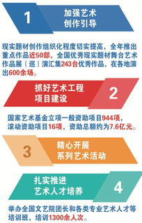 文化和旅游部安排部署2019年重點(diǎn)工作
