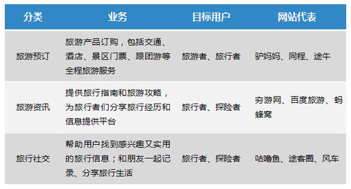 誰在使用在線旅游產品?不同類型旅游者分析 | 中文互聯網數據研究資訊中心-199IT